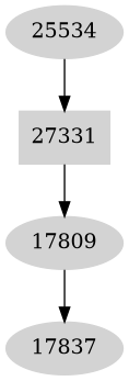 Dependency graph