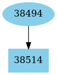 Dependency graph