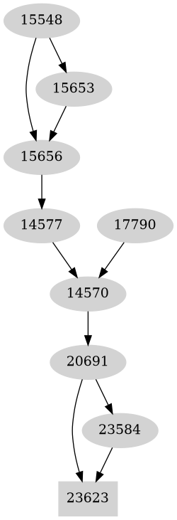 Dependency graph