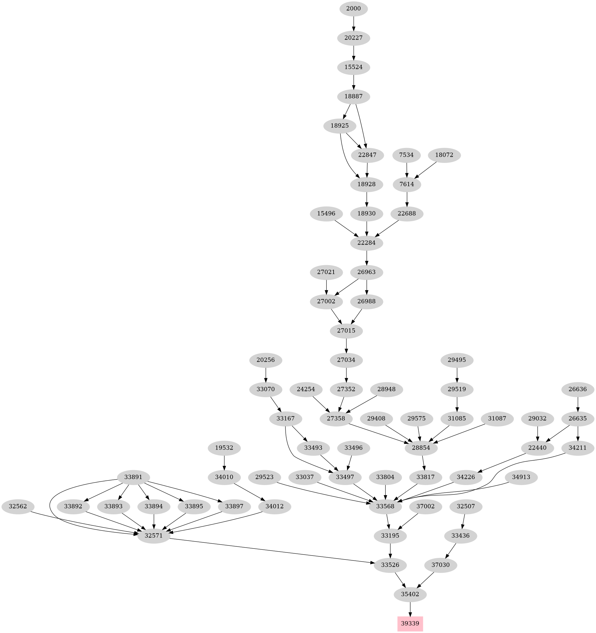 Dependency graph