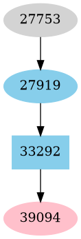 Dependency graph