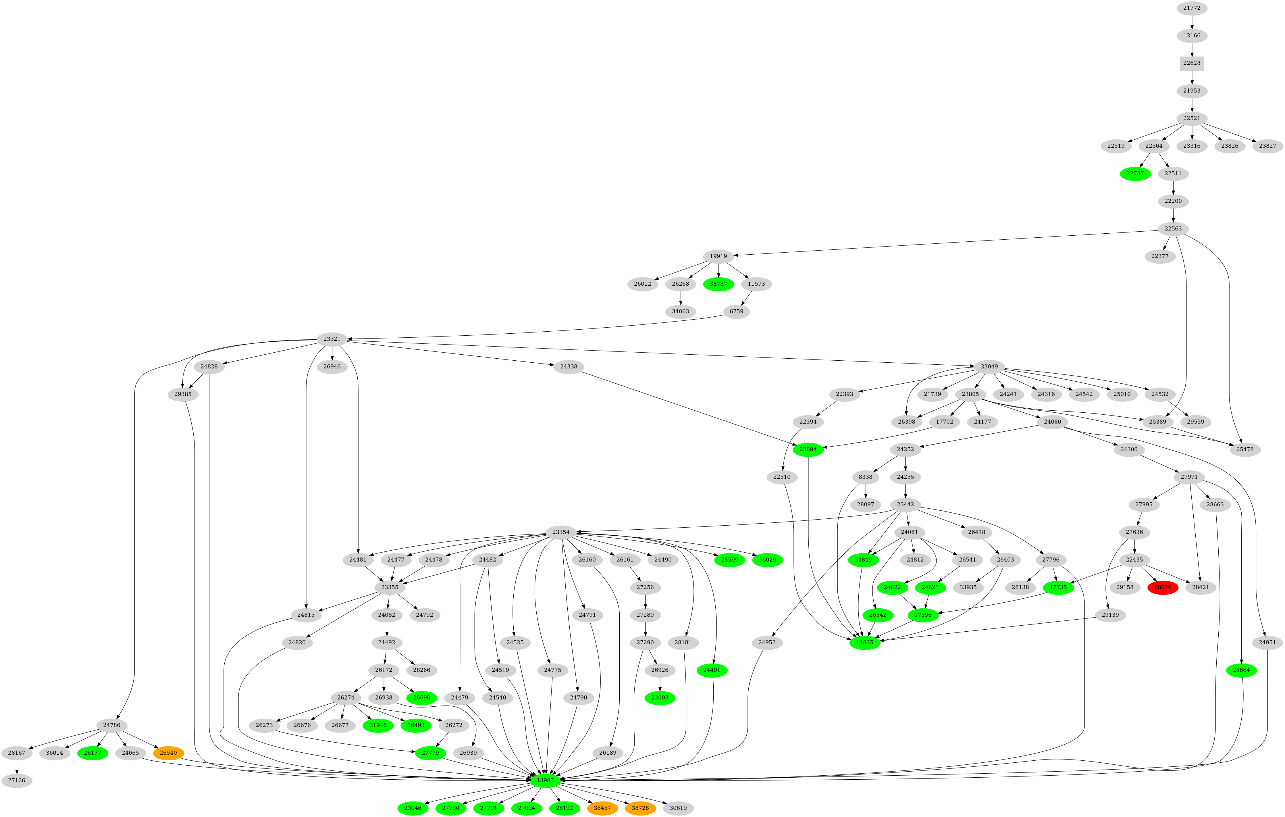 Dependency graph