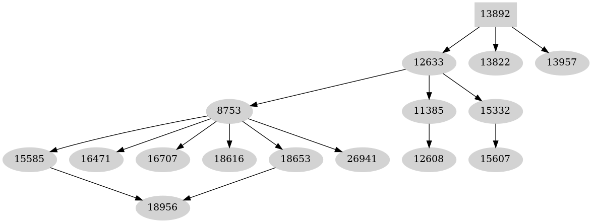 Dependency graph