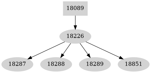 Dependency graph