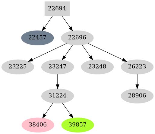 Dependency graph