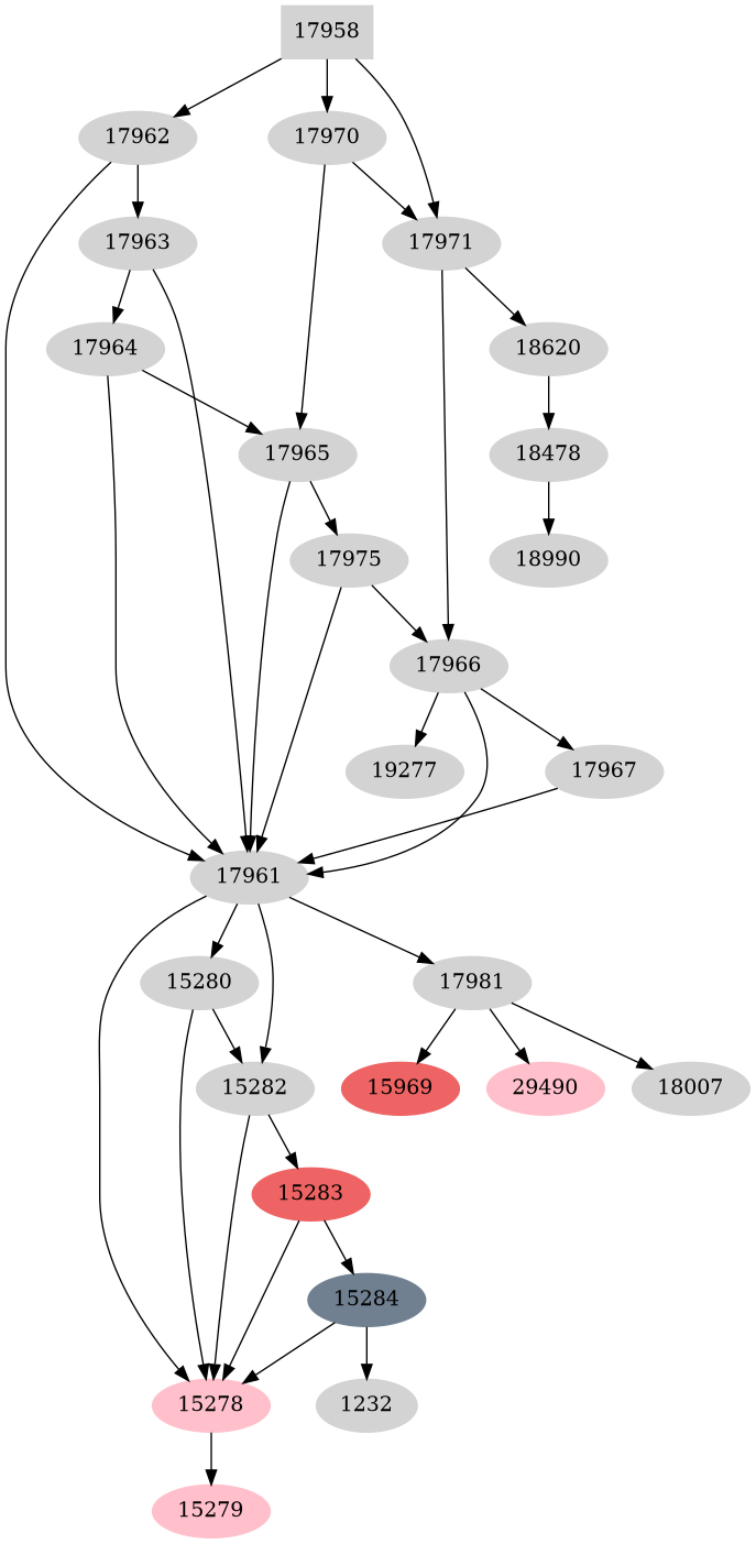 Dependency graph