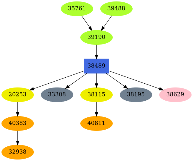 Dependency graph