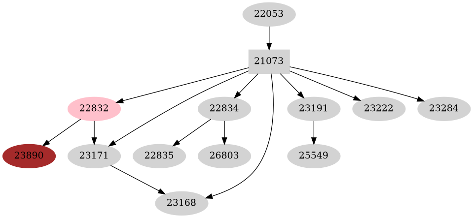 Dependency graph