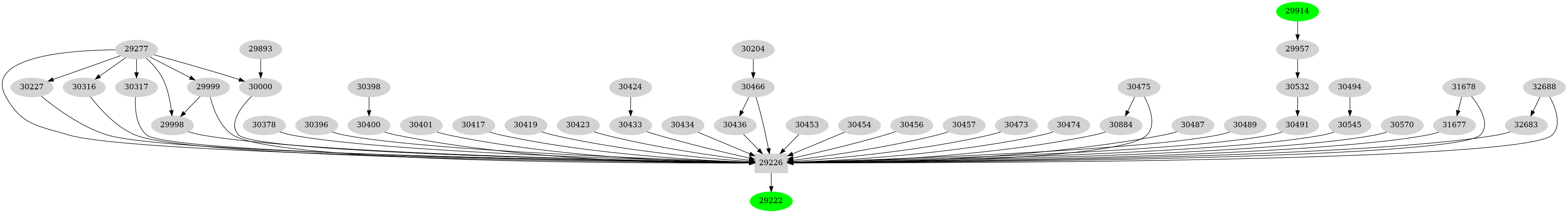 Dependency graph