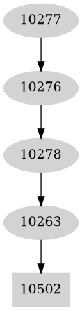 Dependency graph