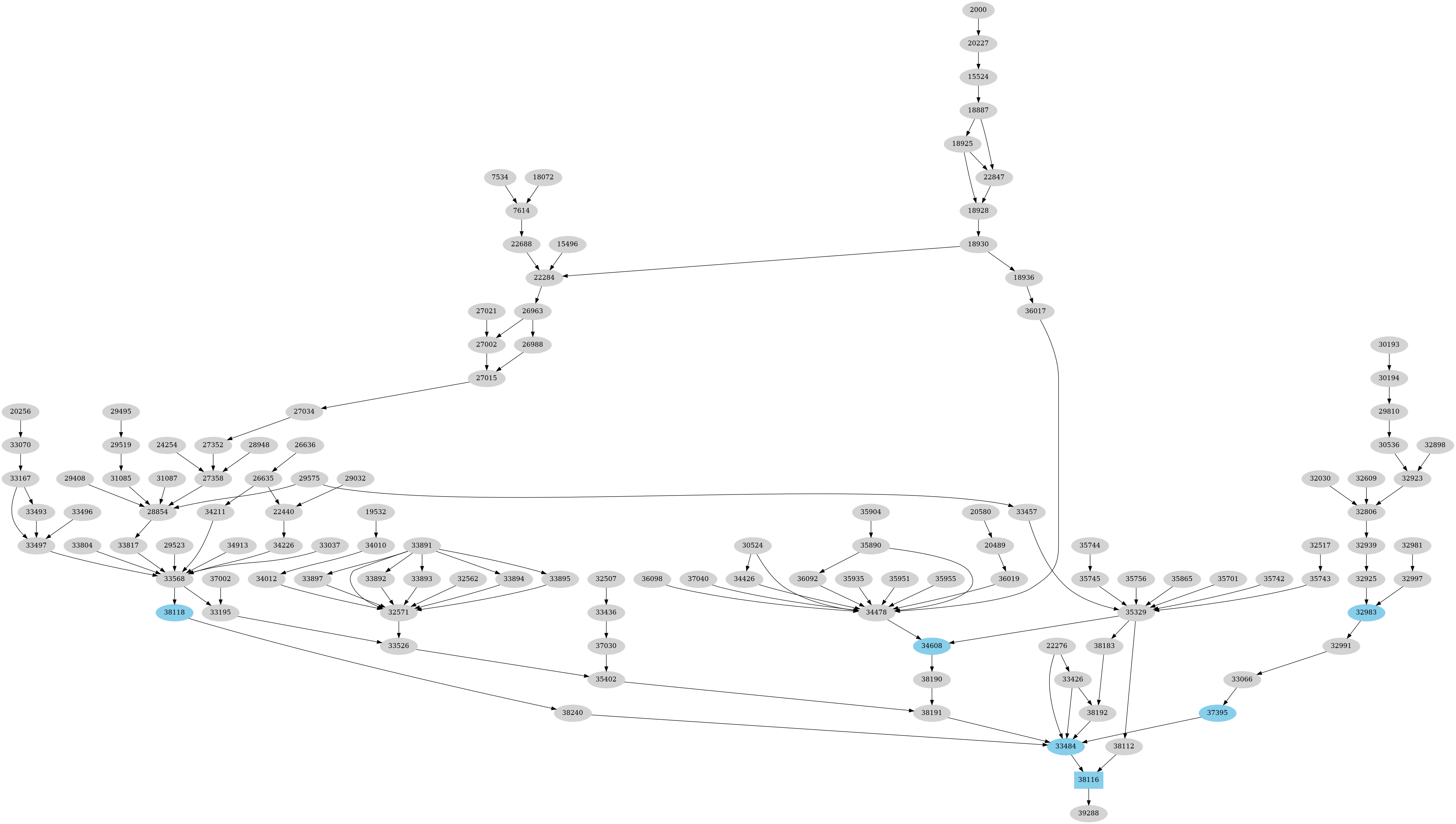 Dependency graph