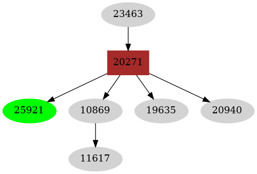 Dependency graph