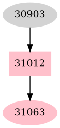 Dependency graph