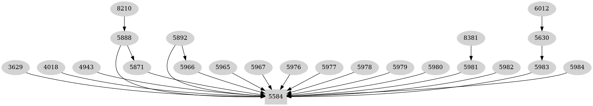 Dependency graph