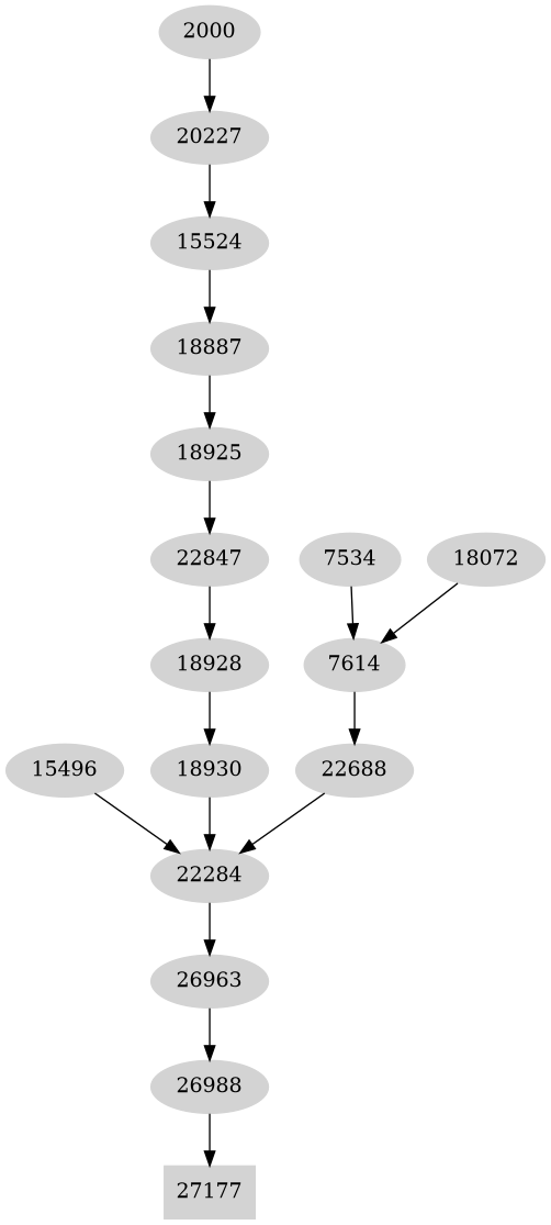Dependency graph