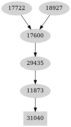 Dependency graph