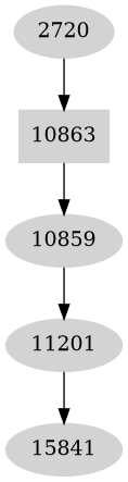 Dependency graph