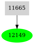 Dependency graph