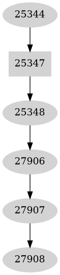 Dependency graph