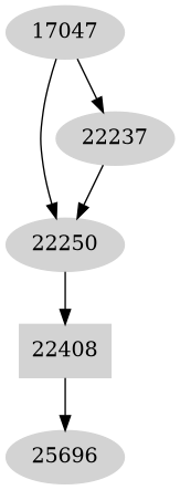 Dependency graph