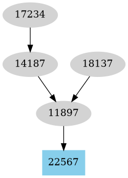 Dependency graph