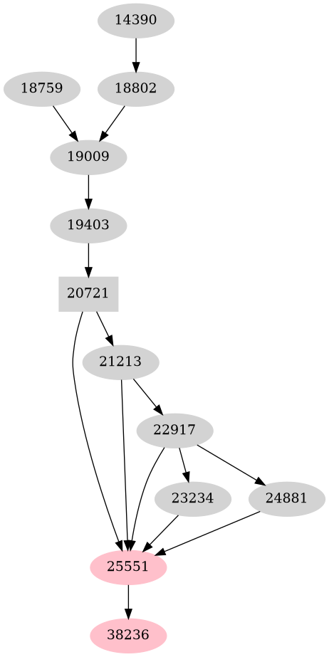 Dependency graph