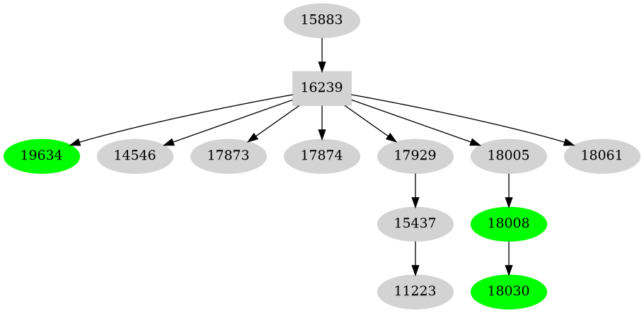 Dependency graph