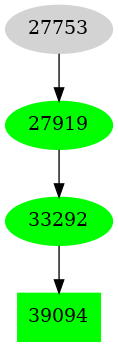 Dependency graph