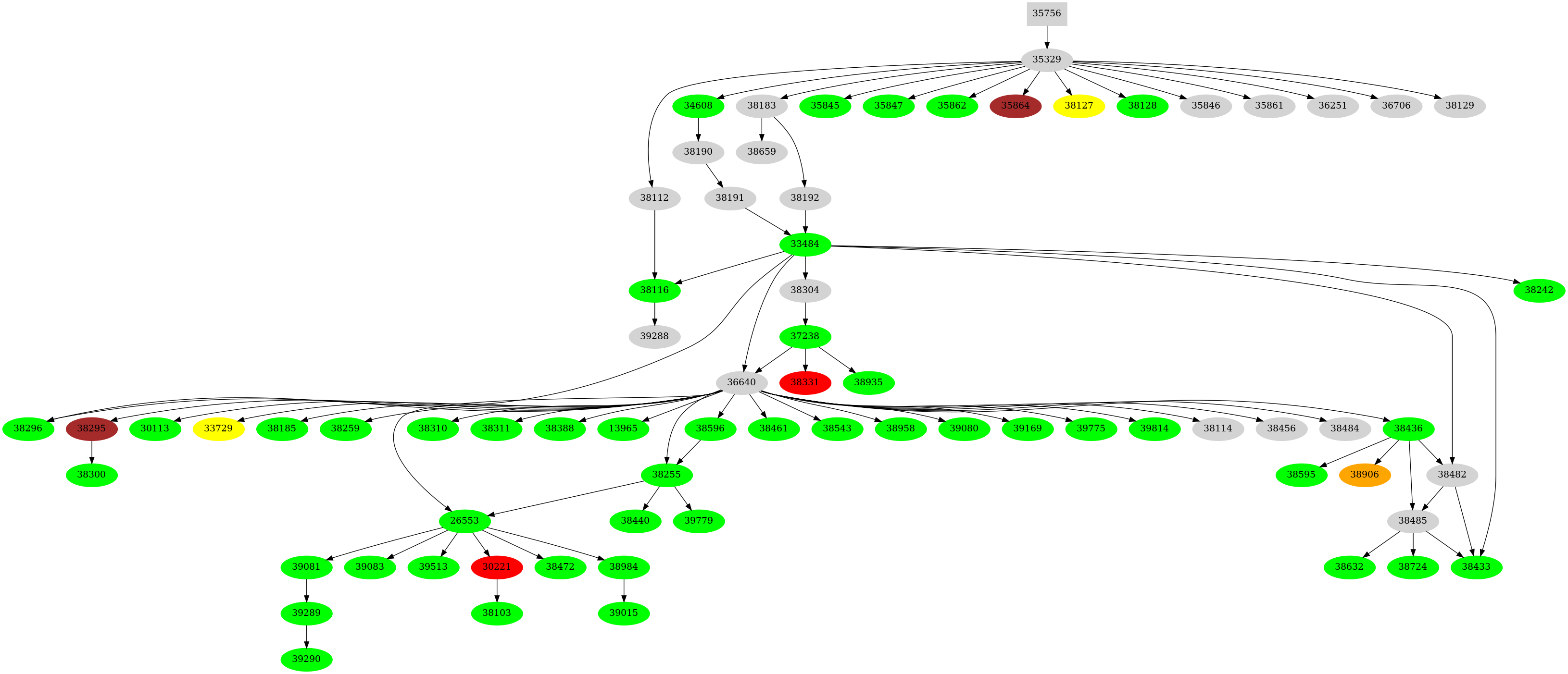 Dependency graph