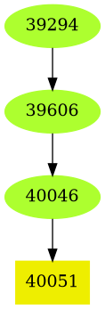 Dependency graph