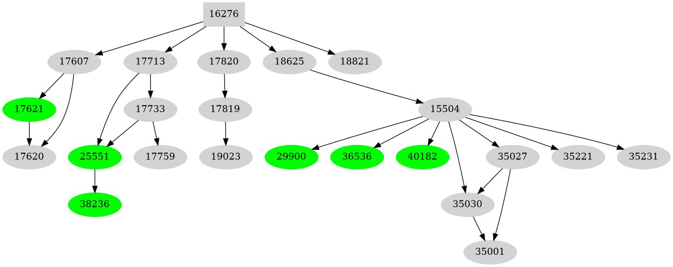 Dependency graph