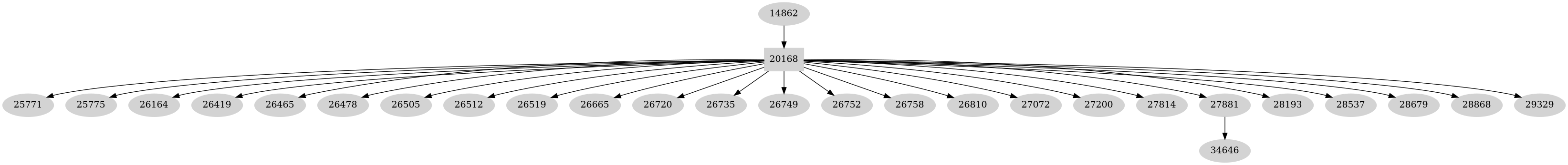 Dependency graph