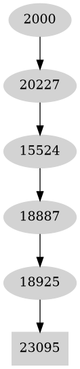 Dependency graph