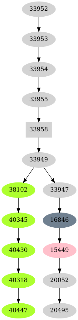 Dependency graph