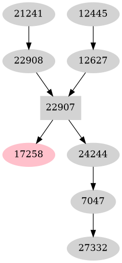 Dependency graph