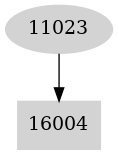 Dependency graph