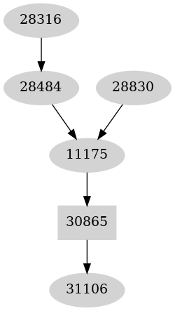 Dependency graph