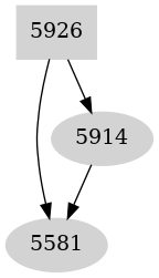 Dependency graph