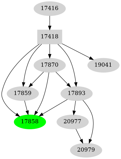 Dependency graph