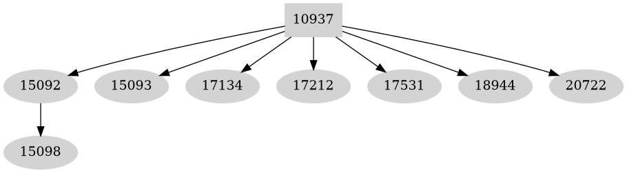 Dependency graph