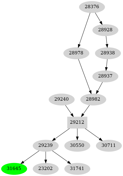 Dependency graph