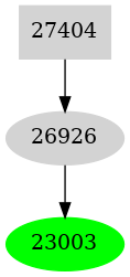Dependency graph