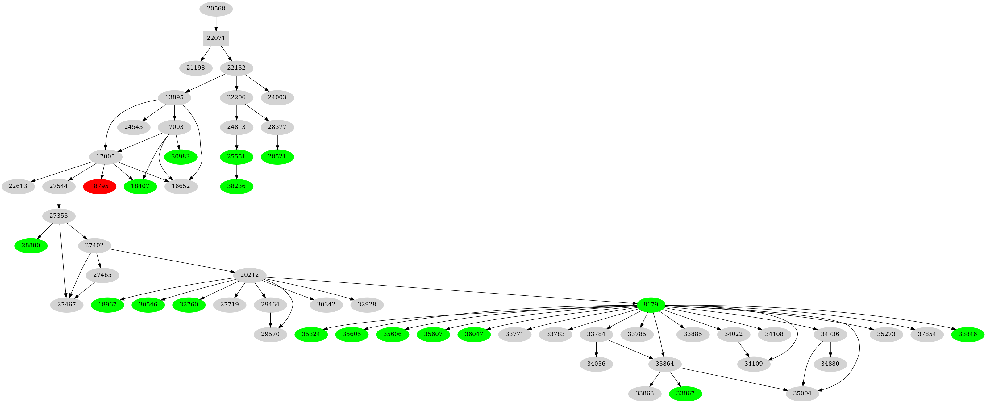 Dependency graph