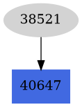 Dependency graph