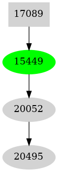 Dependency graph