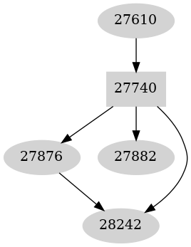 Dependency graph