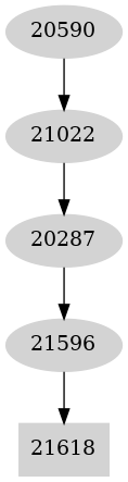 Dependency graph