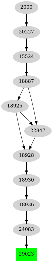 Dependency graph