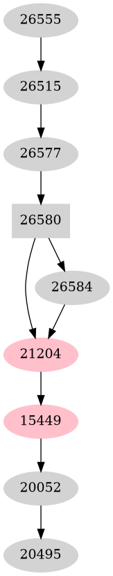 Dependency graph