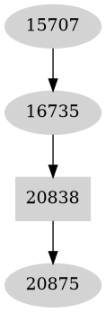 Dependency graph